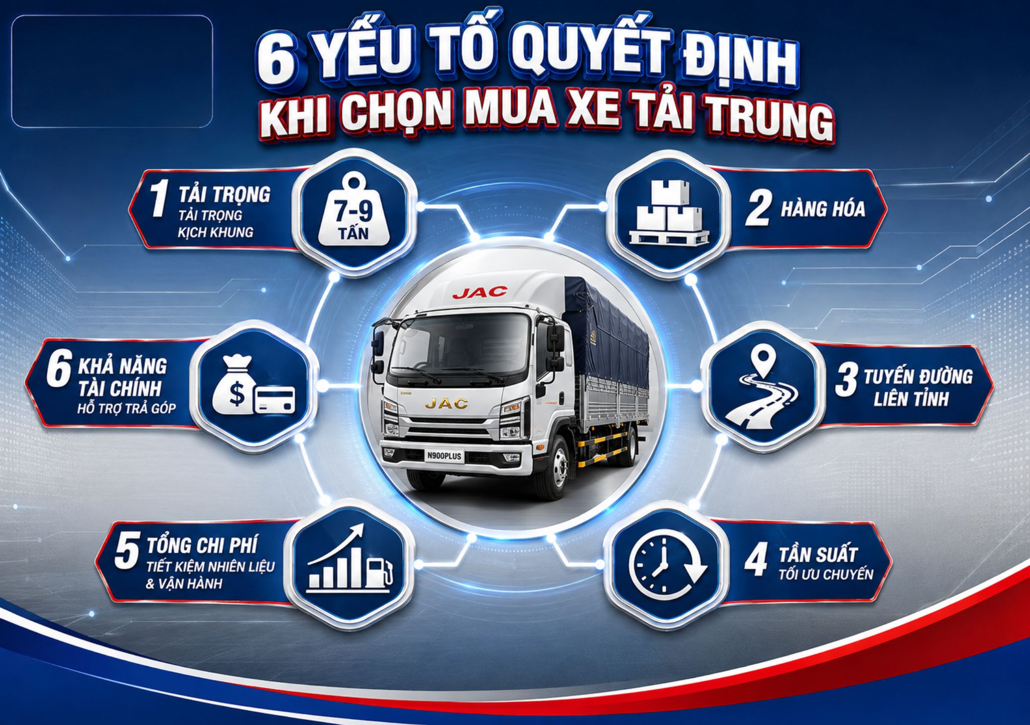 6-yeu-to-quyet-dinh-khi-chon-xe-tai-8-10-tan